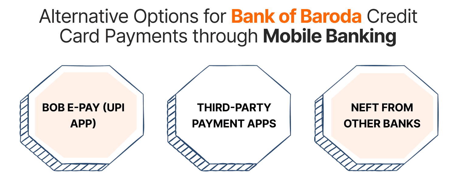 Alternative Options for Bank of Baroda Credit Card Payments through Mobile Banking